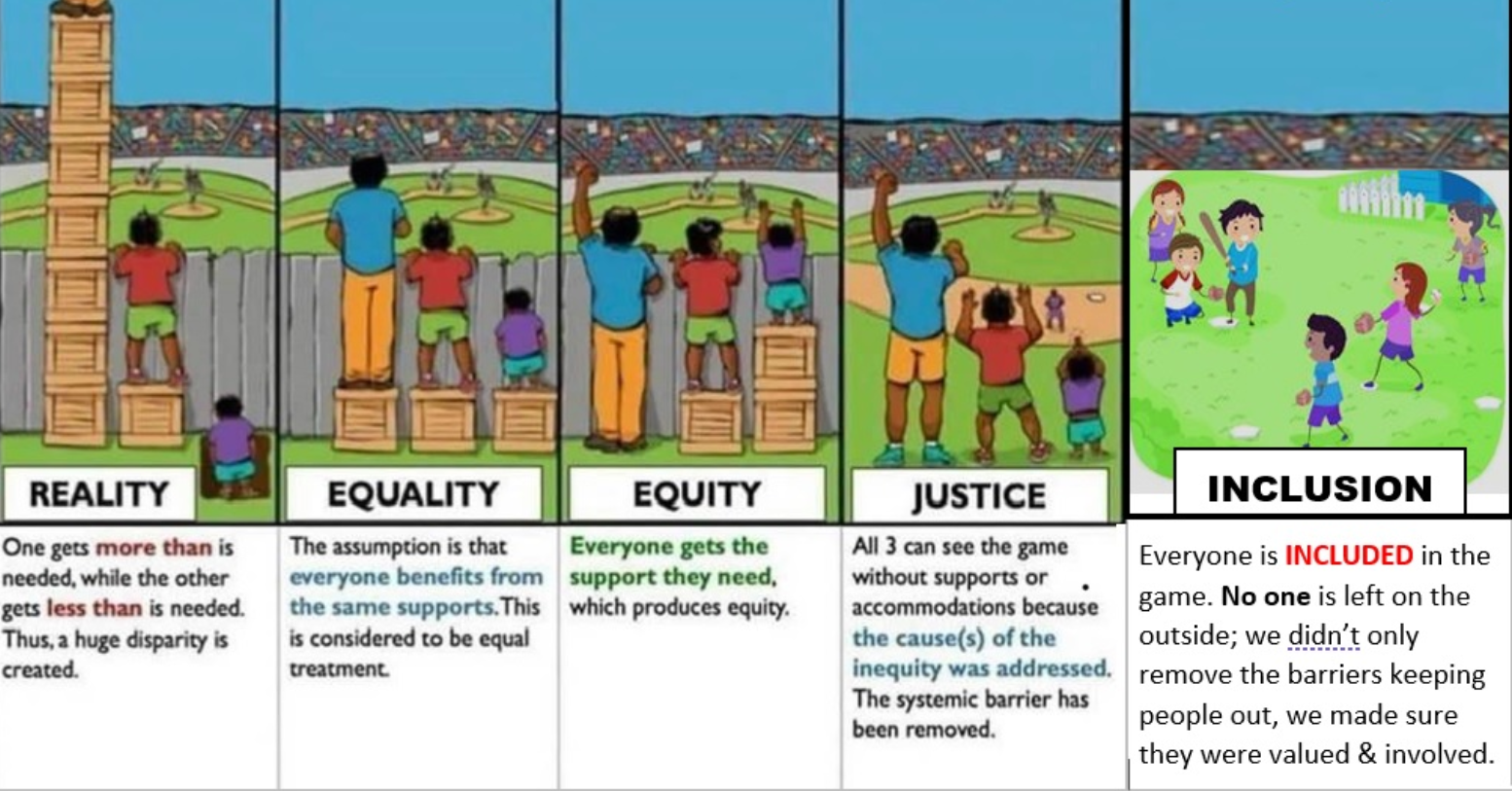 DEI Example- Reality, Equality, Equity, Justice, Inclusion