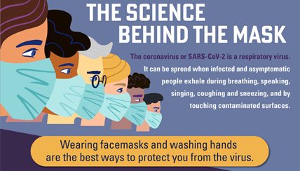 The Science Behind the Mask Infographic