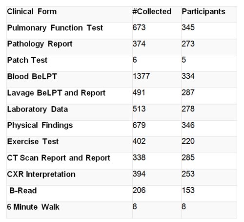 Beryllium-Table-2