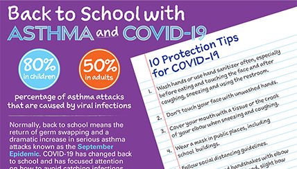 Back to School with Asthma & COVID-19 Infographic