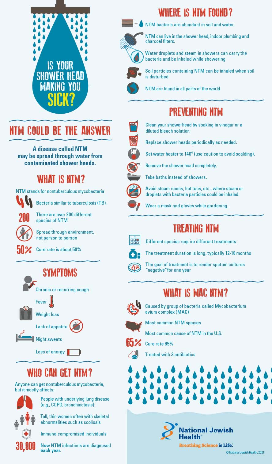 Is Your Shower Head Making You Sick? NTM Could Be The Answer National