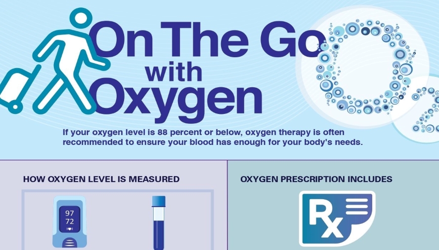 on the go with oxygen infographic