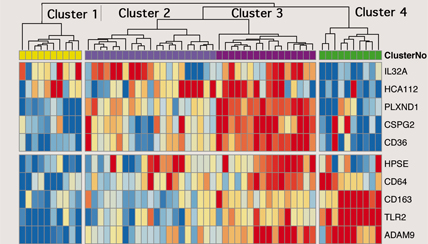 Gene panel for cystic fibrosis