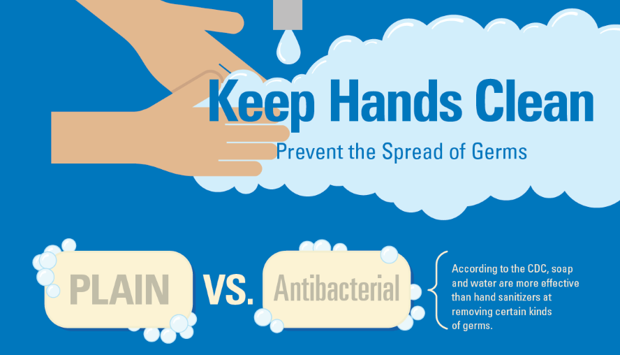 keep hands clean infographic
