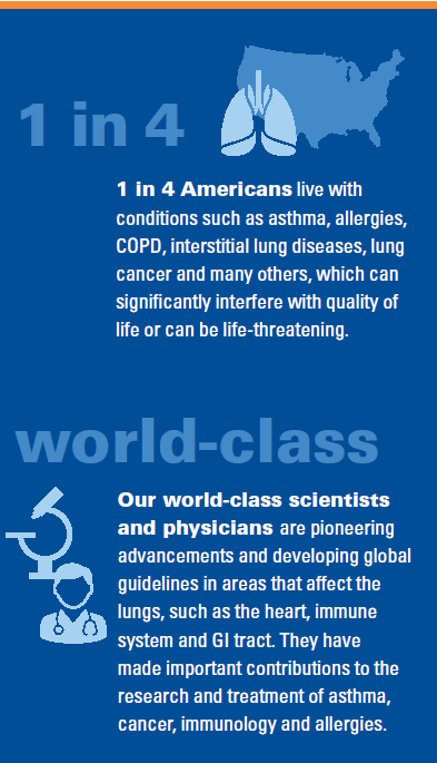 Disease Area and Research Infographic 2024