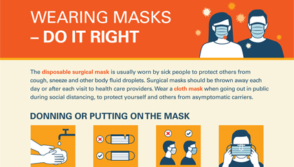 Wearing Masks – Do It Right Infographic