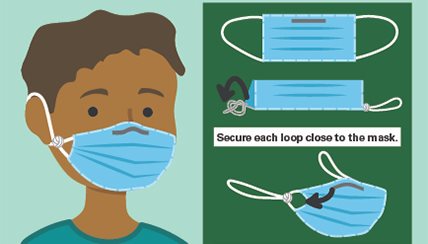 A Better Fitting Mask: Secure each loop close to the mask.